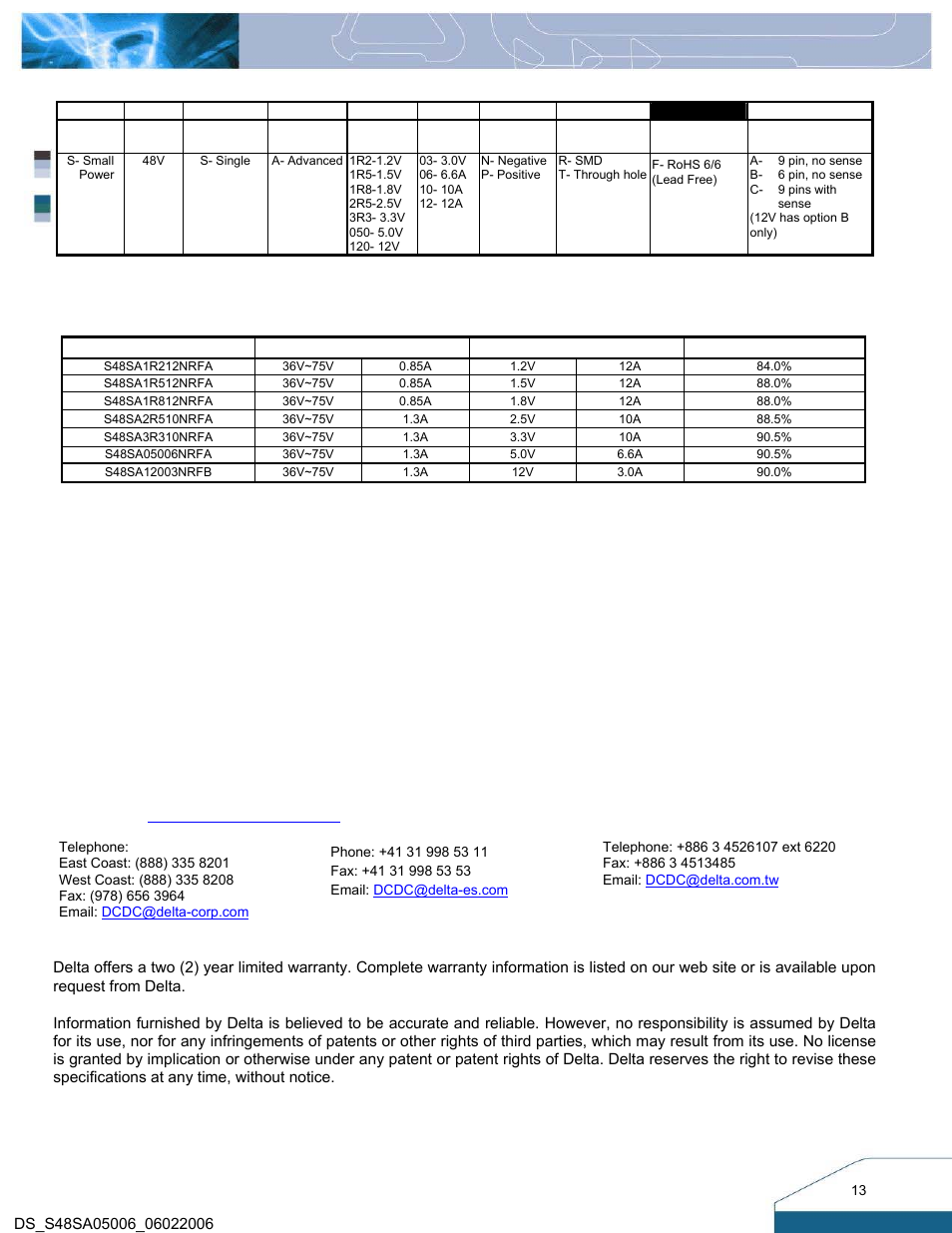 Part numbering system, Model list | Delta Electronics S48SA User Manual | Page 13 / 13