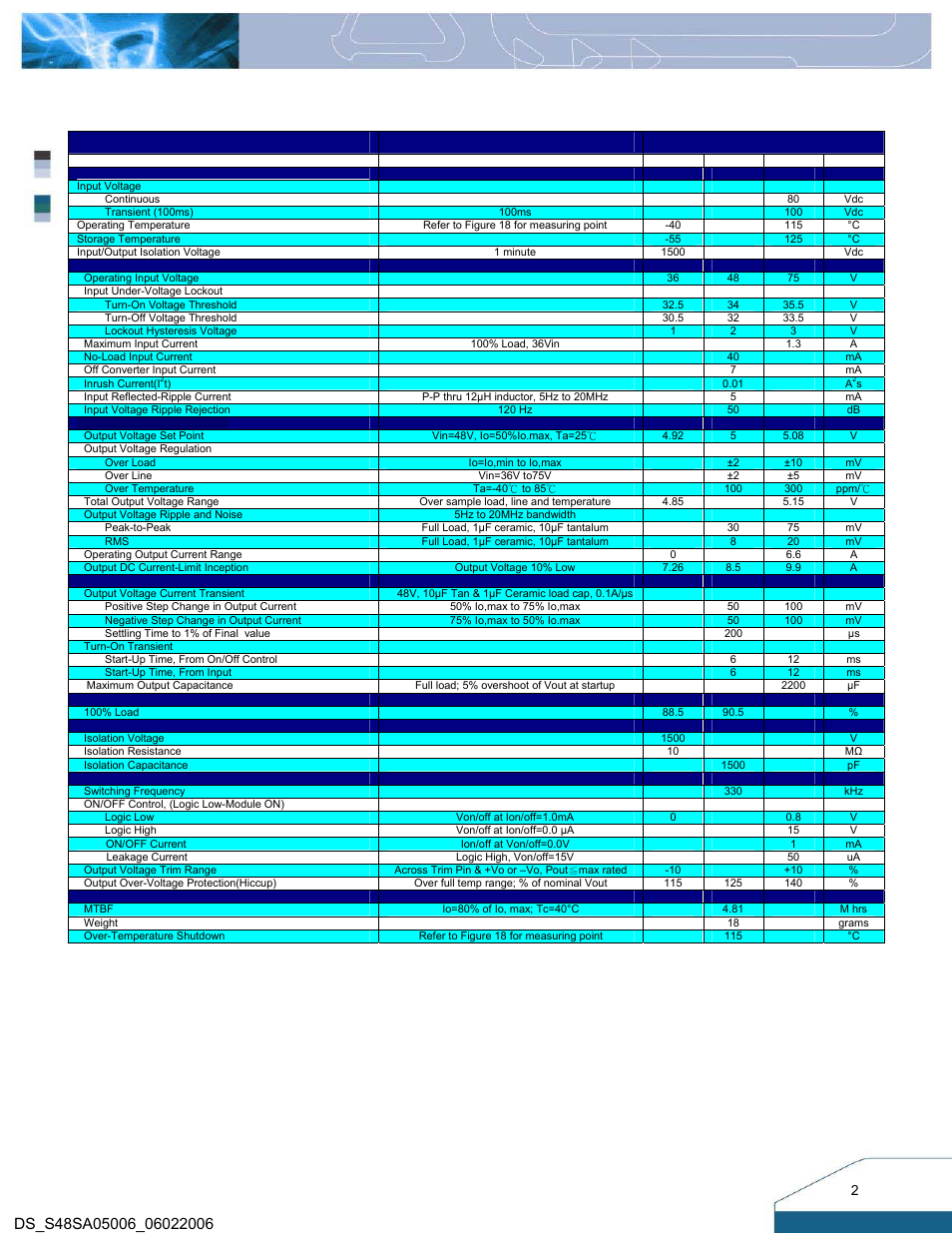 Technical specifications, Parameter | Delta Electronics S48SA User Manual | Page 2 / 13