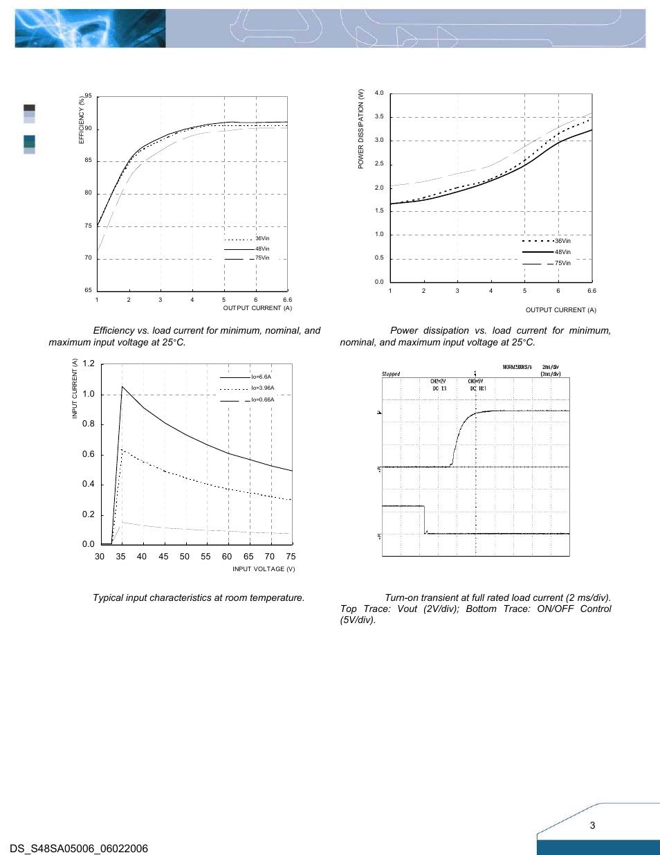 Electrical characteristics curves | Delta Electronics S48SA User Manual | Page 3 / 13