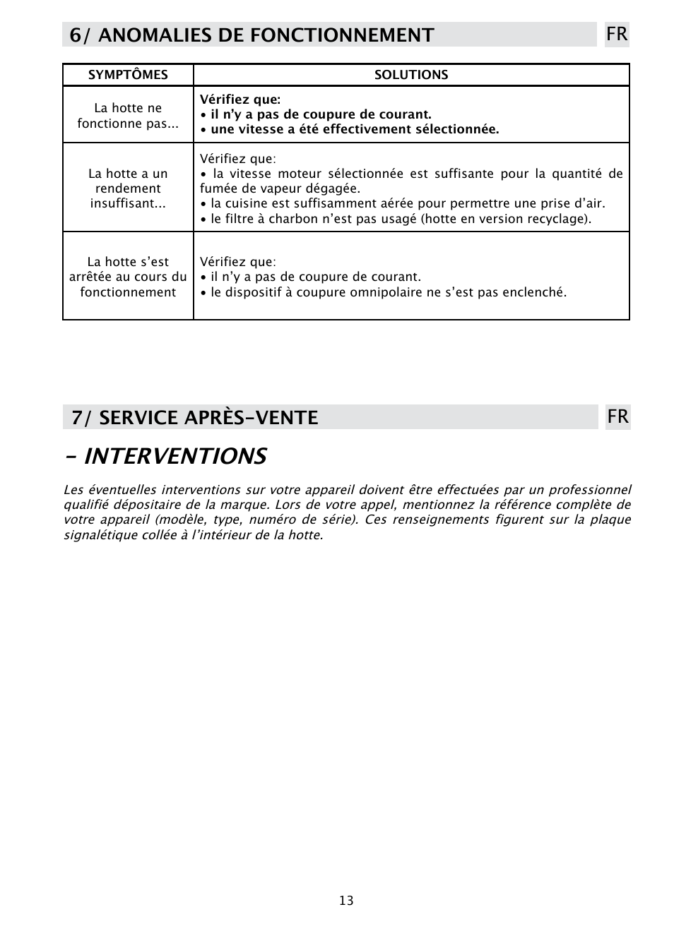 Interventions, 6/ anomalies de fonctionnement fr, 7/ service après-vente fr | DE DIETRICH DHD1190B User Manual | Page 13 / 65