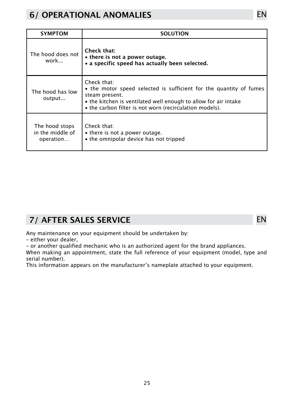 6/ operational anomalies en, 7/ after sales service en | DE DIETRICH DHD1190B User Manual | Page 25 / 65