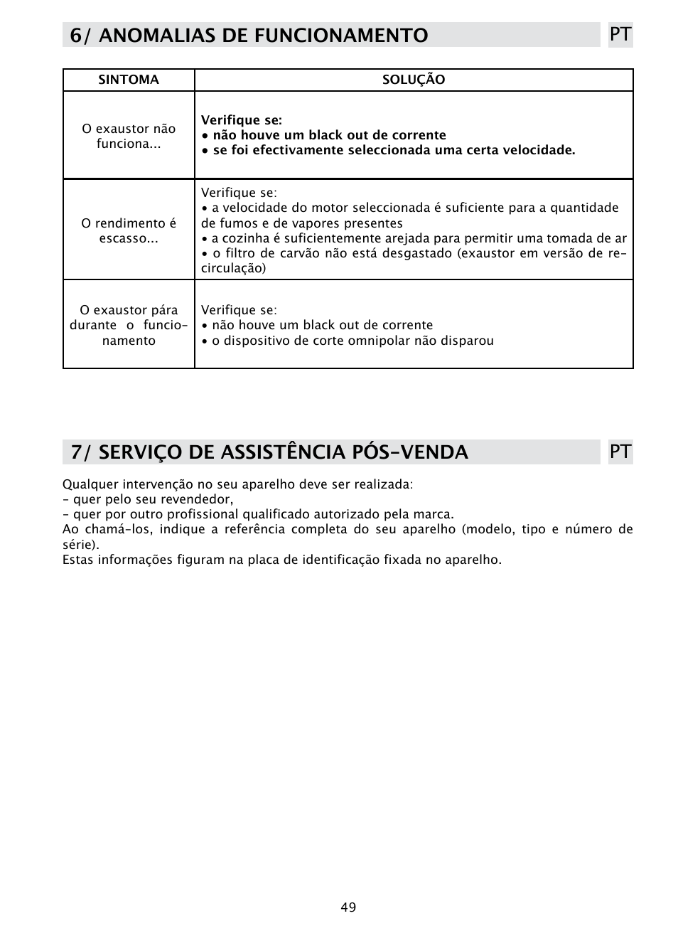 6/ anomalias de funcionamento pt, 7/ serviço de assistência pós-venda pt | DE DIETRICH DHD1190B User Manual | Page 49 / 65