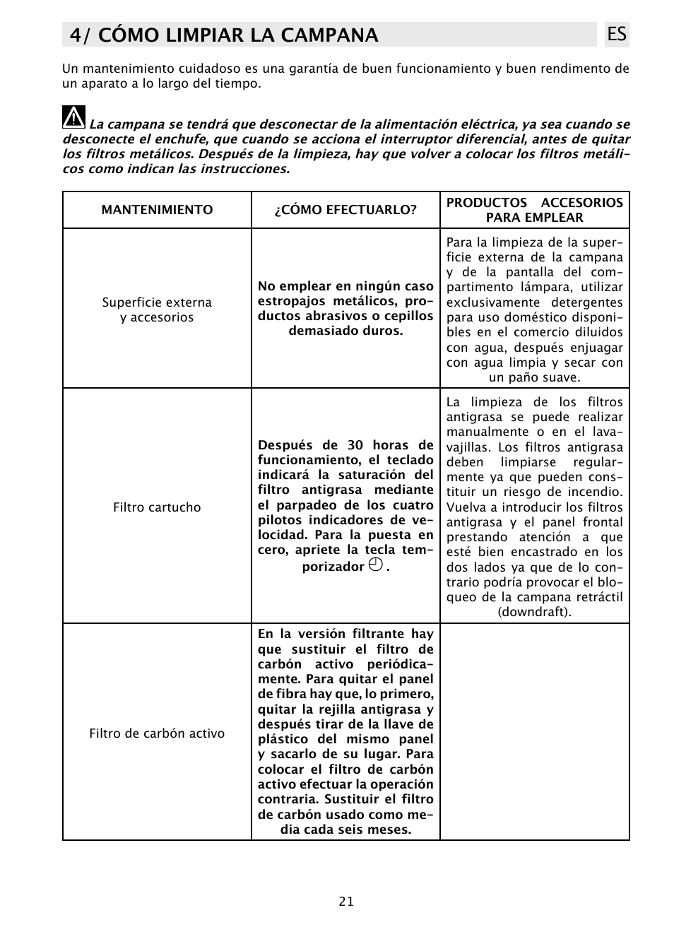 4/ cómo limpiar la campana es | DE DIETRICH DHD1103X User Manual | Page 21 / 48