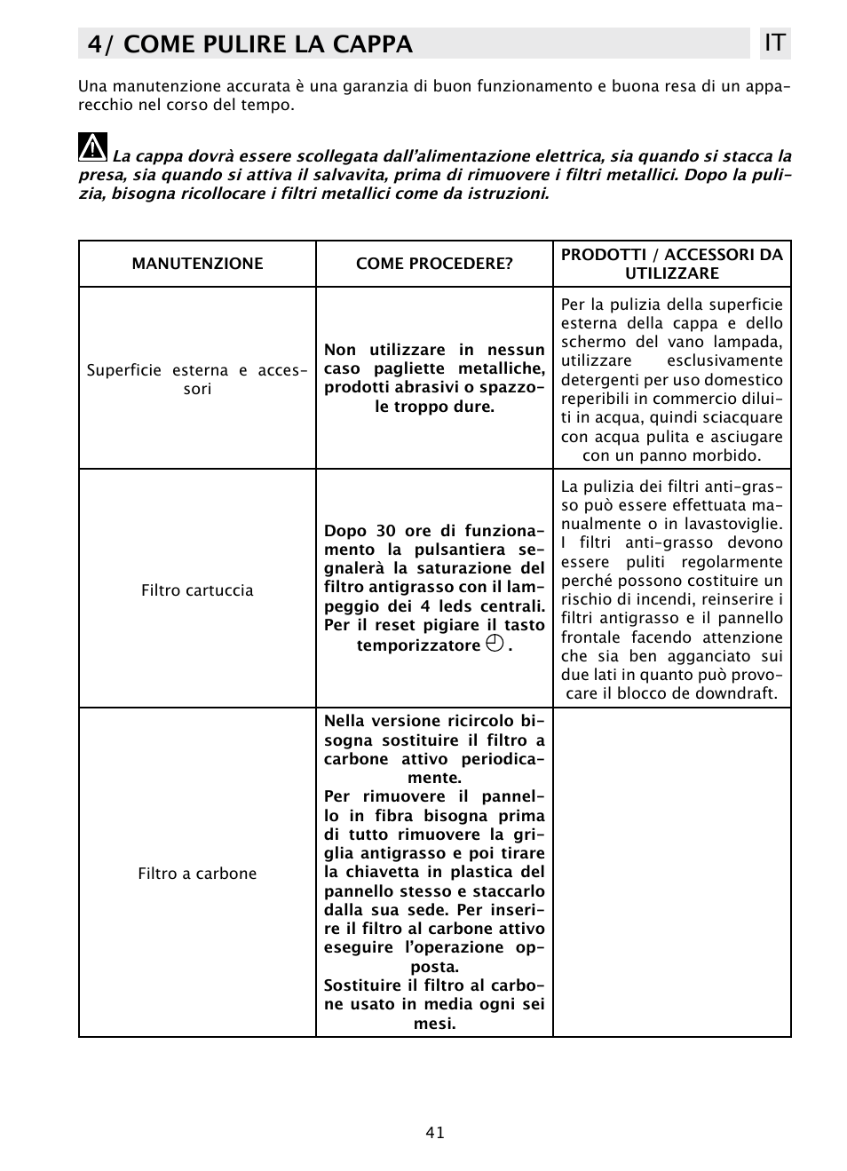 4/ come pulire la cappa it | DE DIETRICH DHD1103X User Manual | Page 41 / 48