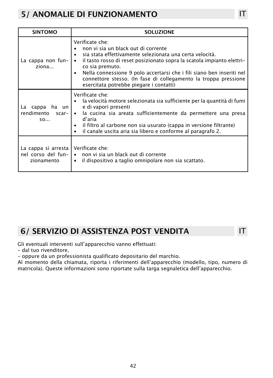 6/ servizio di assistenza post vendita it, 5/ anomalie di funzionamento it | DE DIETRICH DHD1103X User Manual | Page 42 / 48