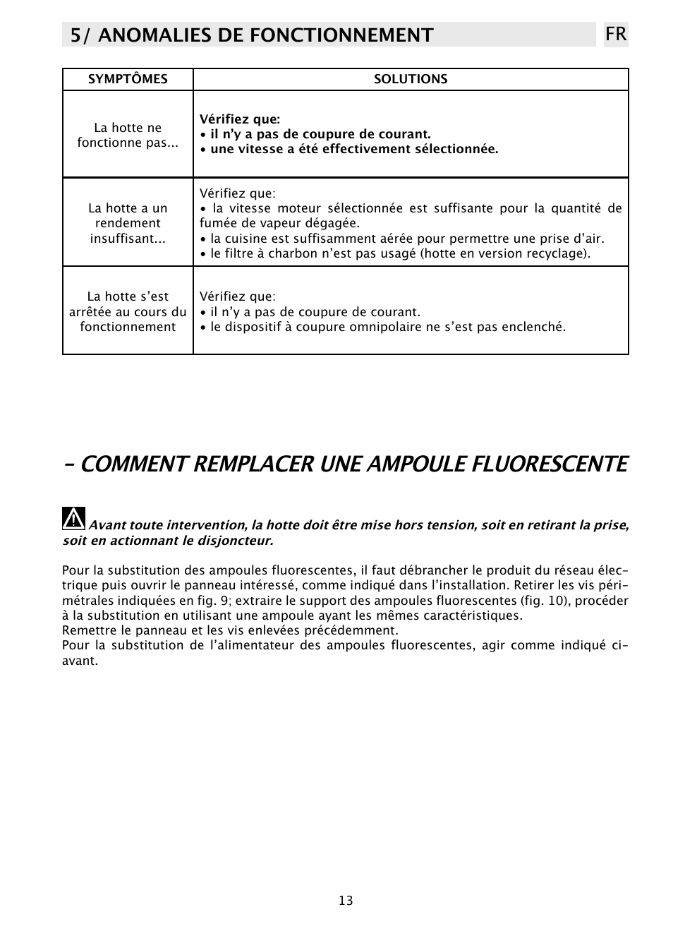 Comment remplacer une ampoule fluorescente, 5/ anomalies de fonctionnement fr | DE DIETRICH DHD1131 User Manual | Page 13 / 66