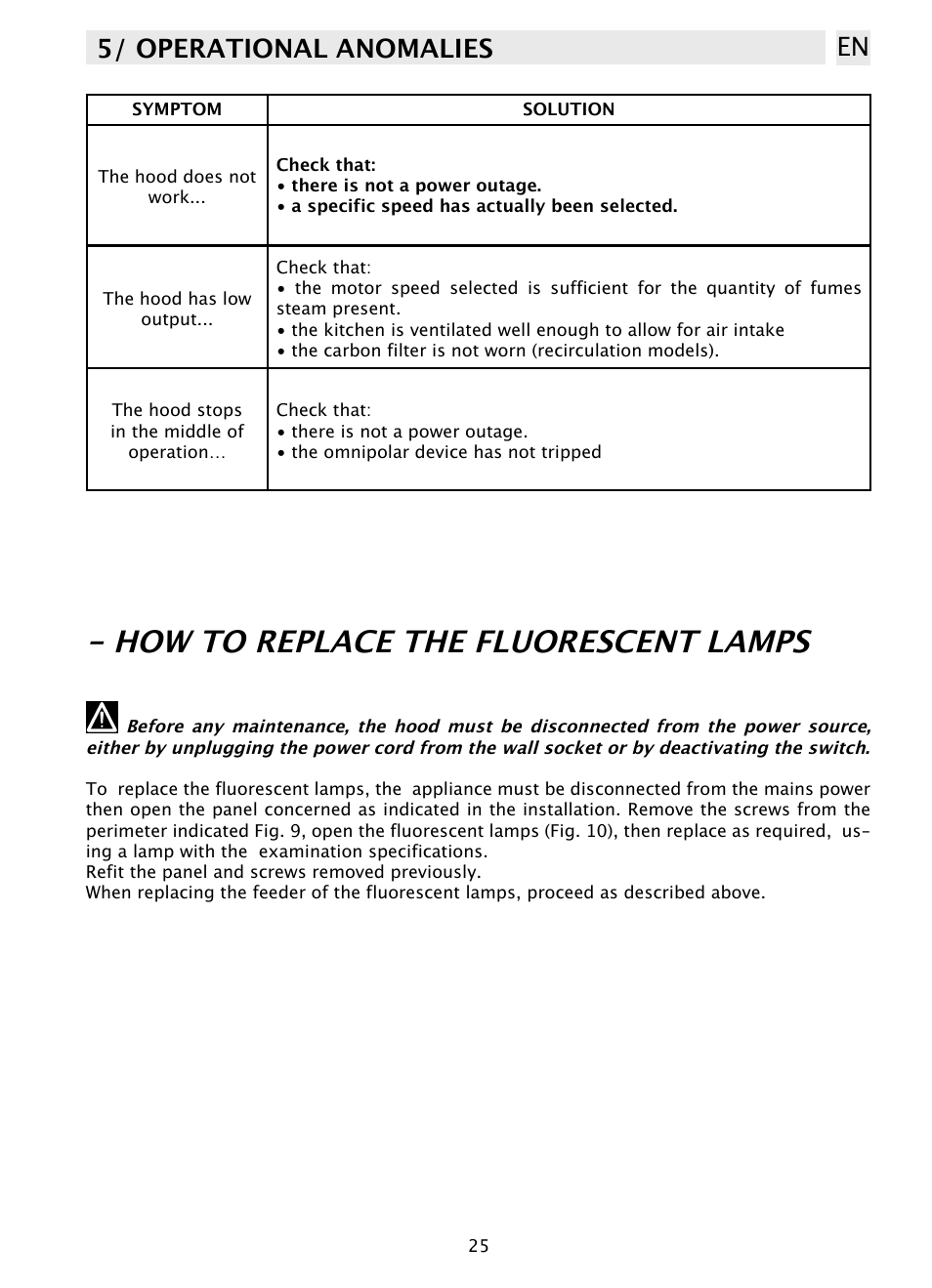 How to replace the fluorescent lamps, 5/ operational anomalies en | DE DIETRICH DHD1131 User Manual | Page 25 / 66