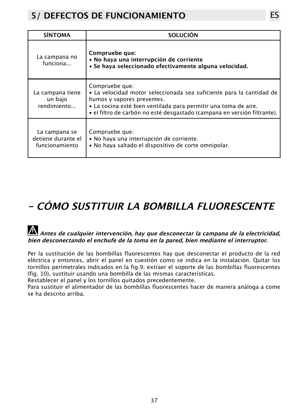 Cómo sustituir la bombilla fluorescente, 5/ defectos de funcionamiento es | DE DIETRICH DHD1131 User Manual | Page 37 / 66