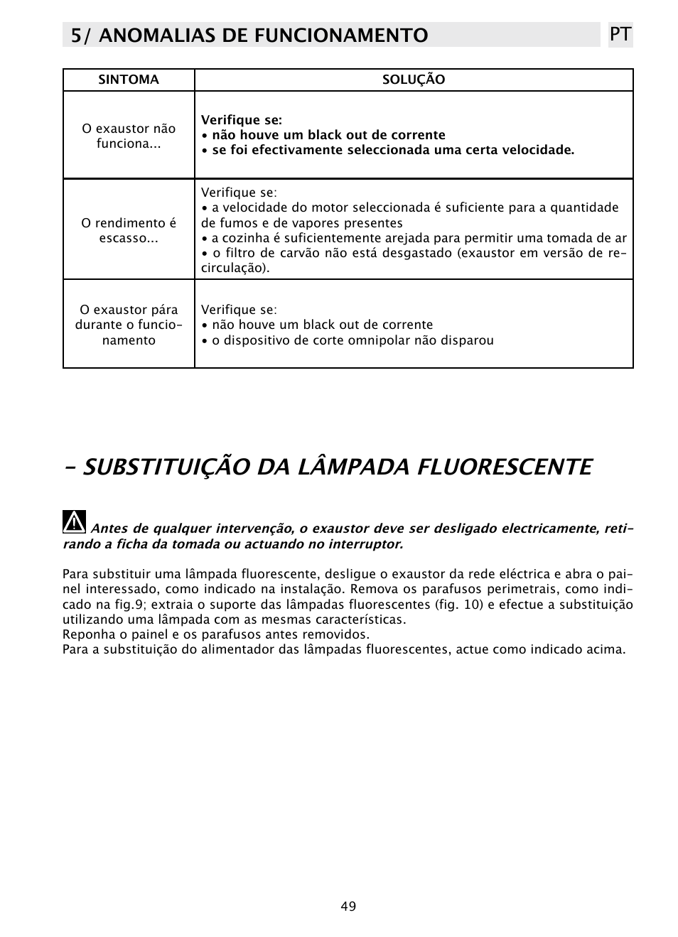 Substituição da lâmpada fluorescente, 5/ anomalias de funcionamento pt | DE DIETRICH DHD1131 User Manual | Page 49 / 66