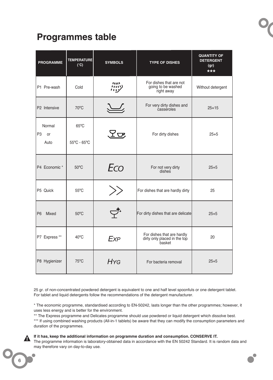 Programmes table | DE DIETRICH DVH1200JU User Manual | Page 6 / 6