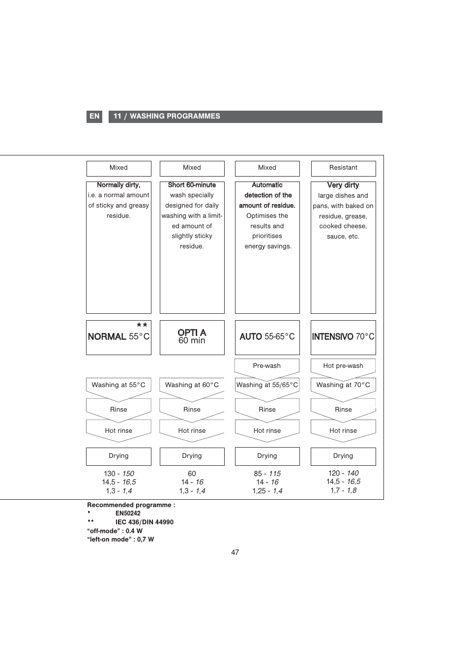 DE DIETRICH DQC840BE1 User Manual | Page 18 / 31