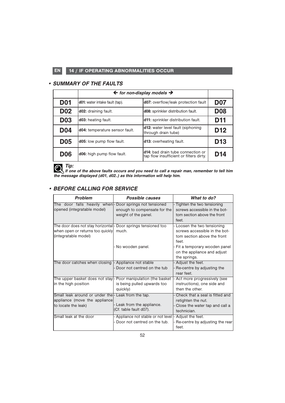 D07 d02, D08 d03, D11 d04 | D12 d05, D13 d06 | DE DIETRICH DQC840BE1 User Manual | Page 23 / 31