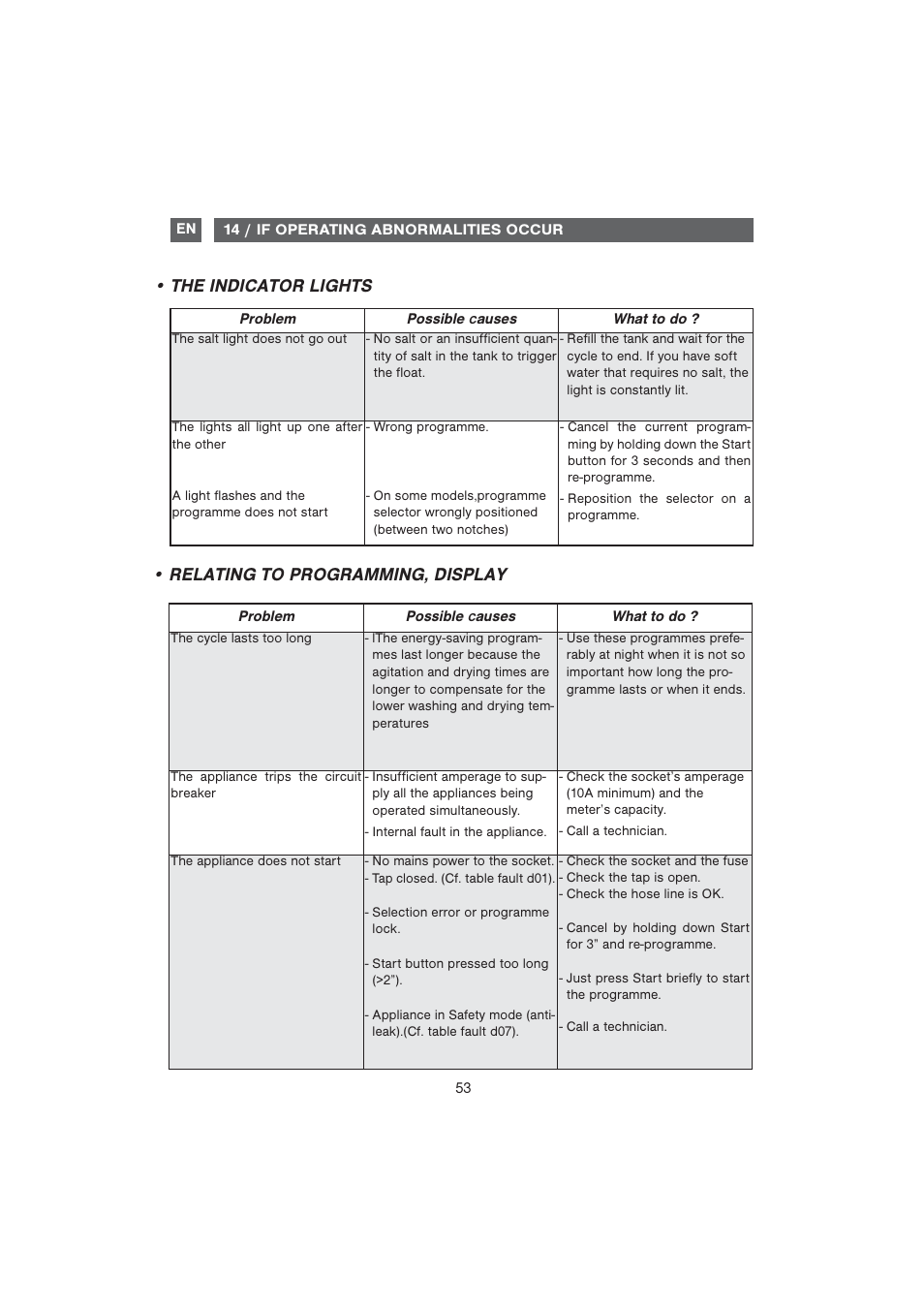 Relating to programming, display, The indicator lights | DE DIETRICH DQC840BE1 User Manual | Page 24 / 31