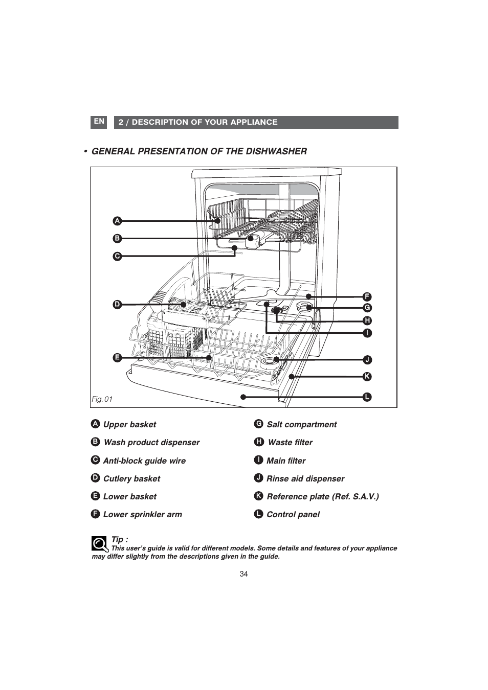 General presentation of the dishwasher | DE DIETRICH DQC840BE1 User Manual | Page 5 / 31