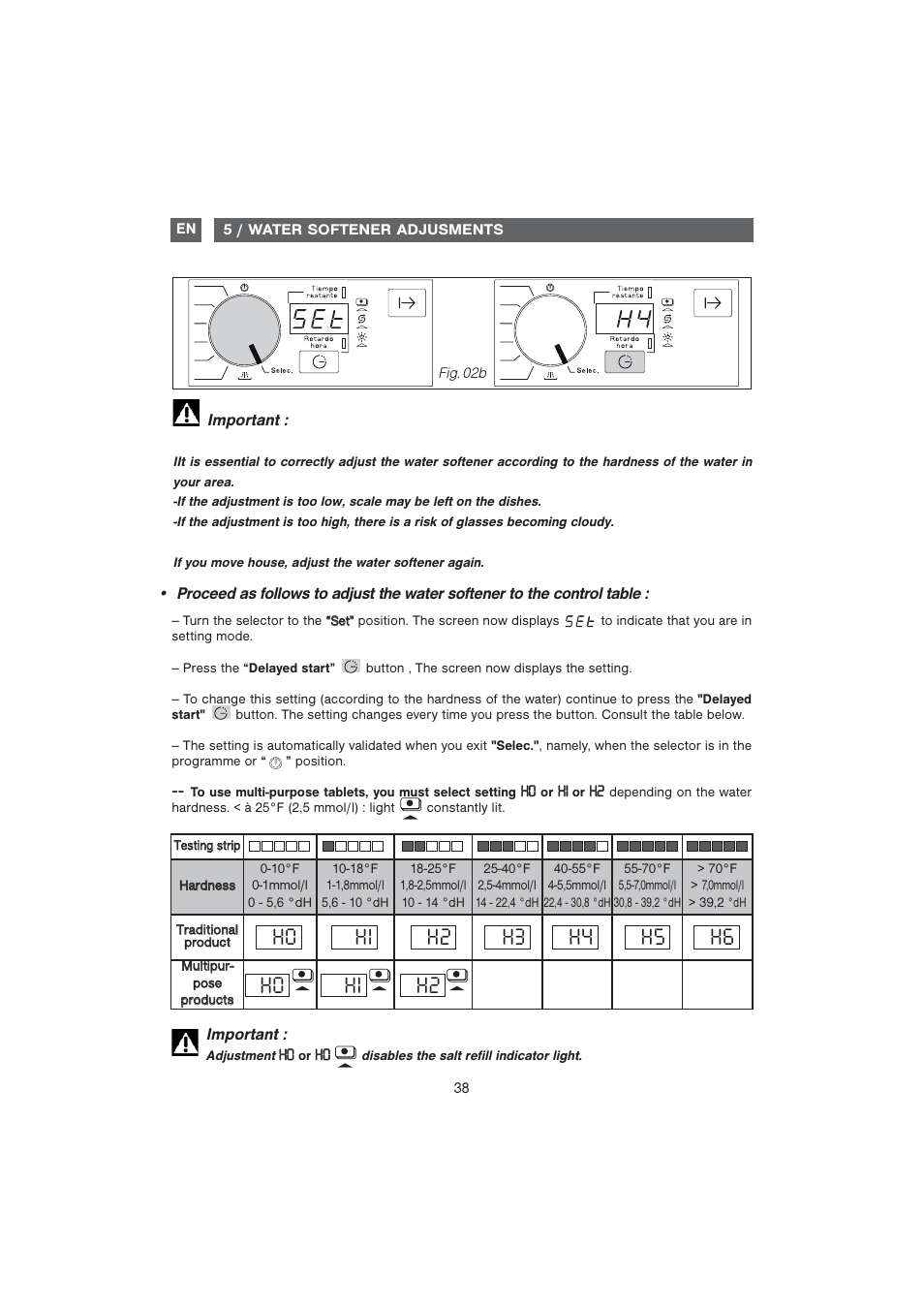 DE DIETRICH DQC840BE1 User Manual | Page 9 / 31