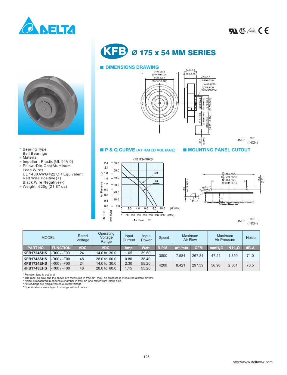 Delta Electronics KFB1724SHS User Manual | 1 page