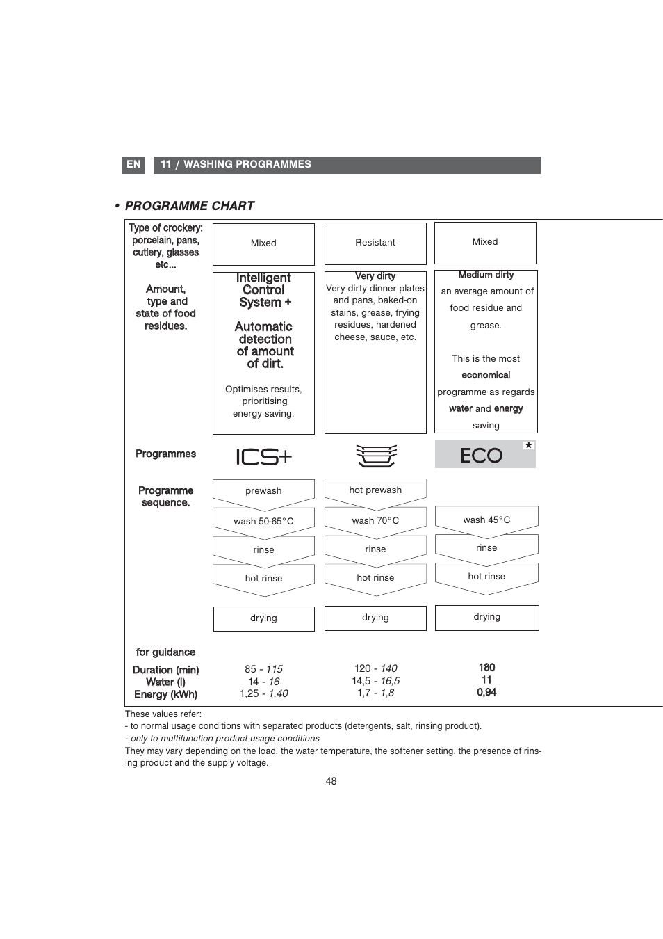 DE DIETRICH DVF1280 User Manual | Page 17 / 33