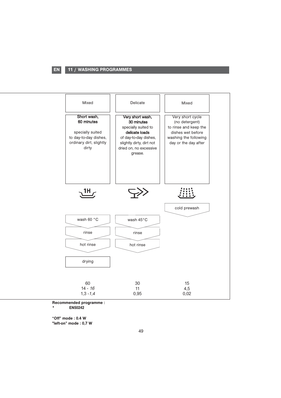 DE DIETRICH DVF1280 User Manual | Page 18 / 33