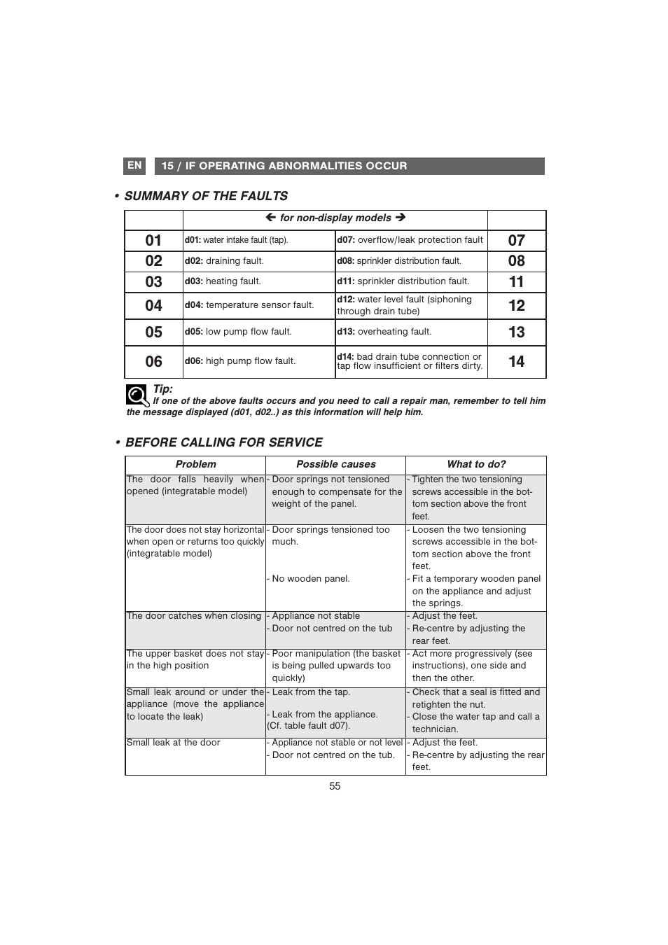 DE DIETRICH DVF1280 User Manual | Page 24 / 33