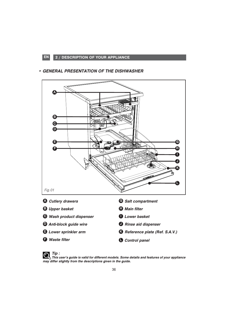 General presentation of the dishwasher | DE DIETRICH DVF1280 User Manual | Page 5 / 33