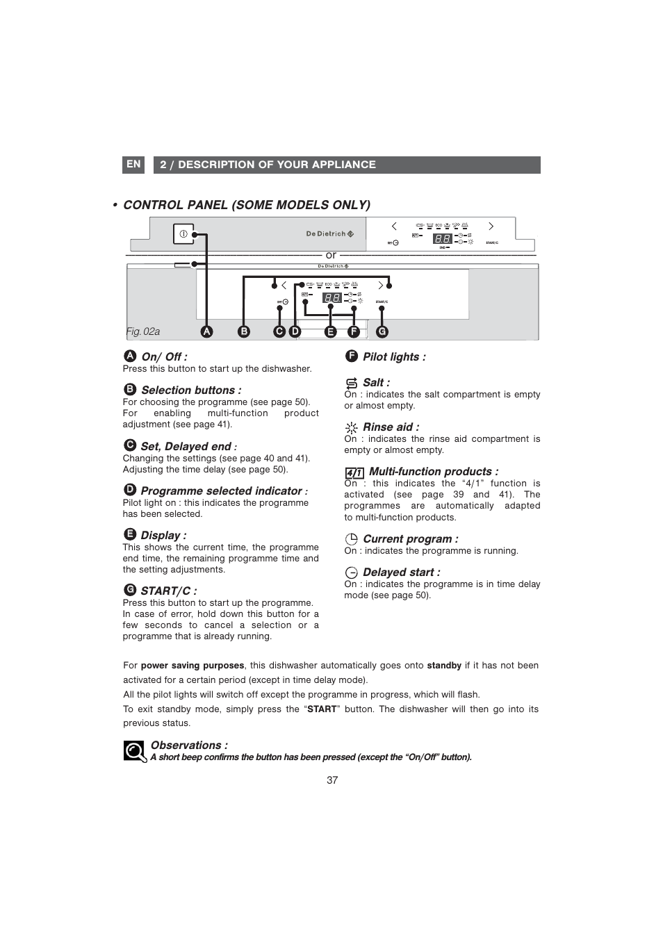 Control panel (some models only) | DE DIETRICH DVF1280 User Manual | Page 6 / 33