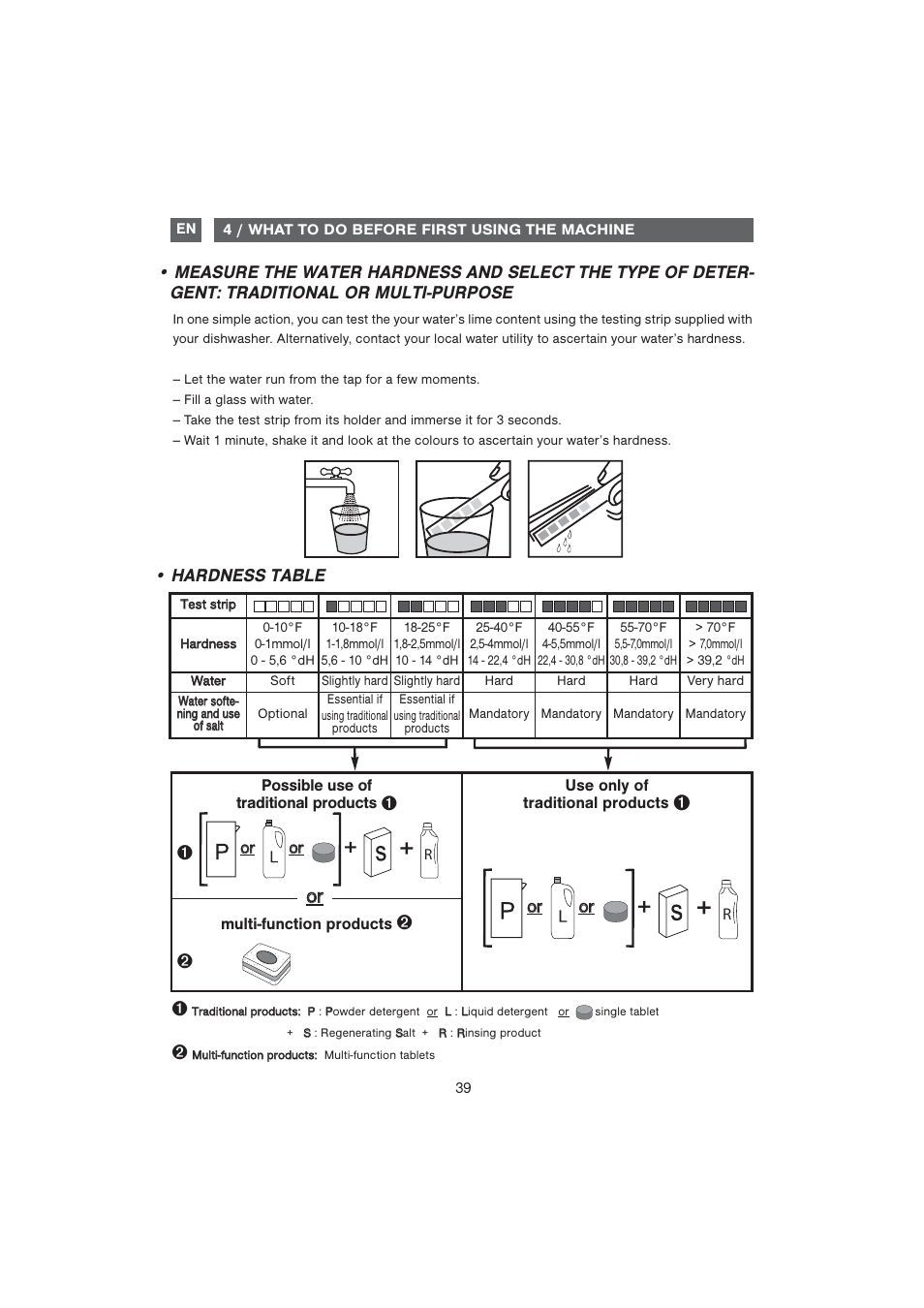 Oorr, Hardness table | DE DIETRICH DVF1280 User Manual | Page 8 / 33