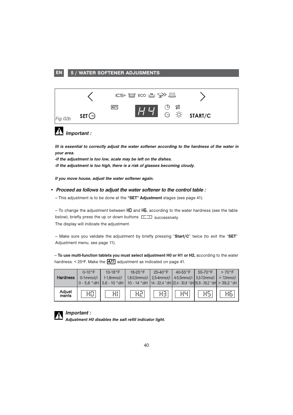DE DIETRICH DVF1280 User Manual | Page 9 / 33