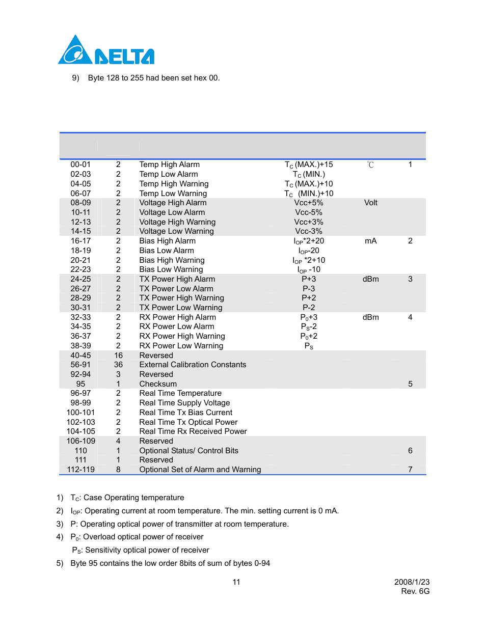 Delta Electronics Single Mode SFP Transceiver LCP-1250B4QDRx User Manual | Page 11 / 13