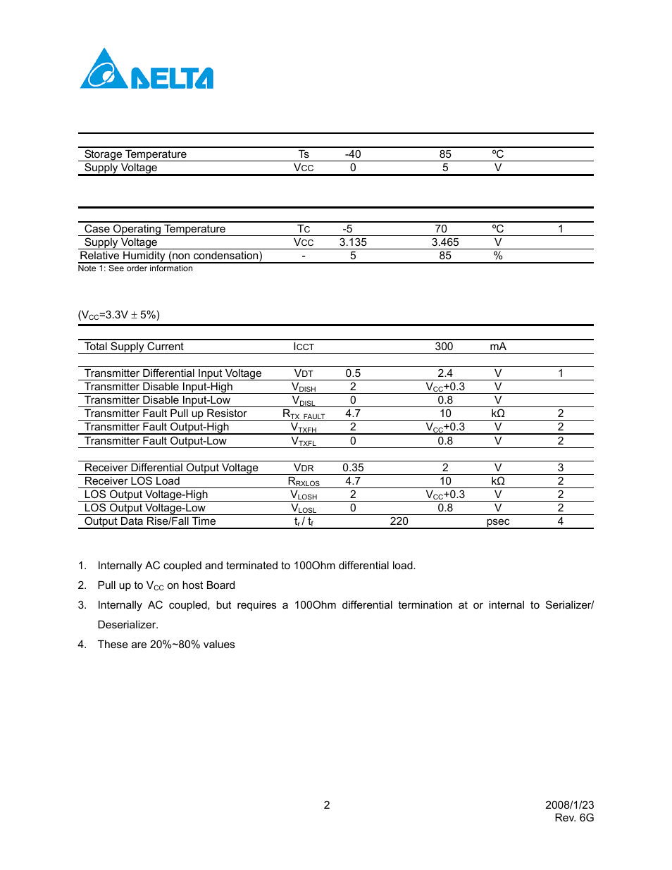 Absolute maximum ratings, Recommended operating conditions, Electrical characteristics | Delta Electronics Single Mode SFP Transceiver LCP-1250B4QDRx User Manual | Page 2 / 13