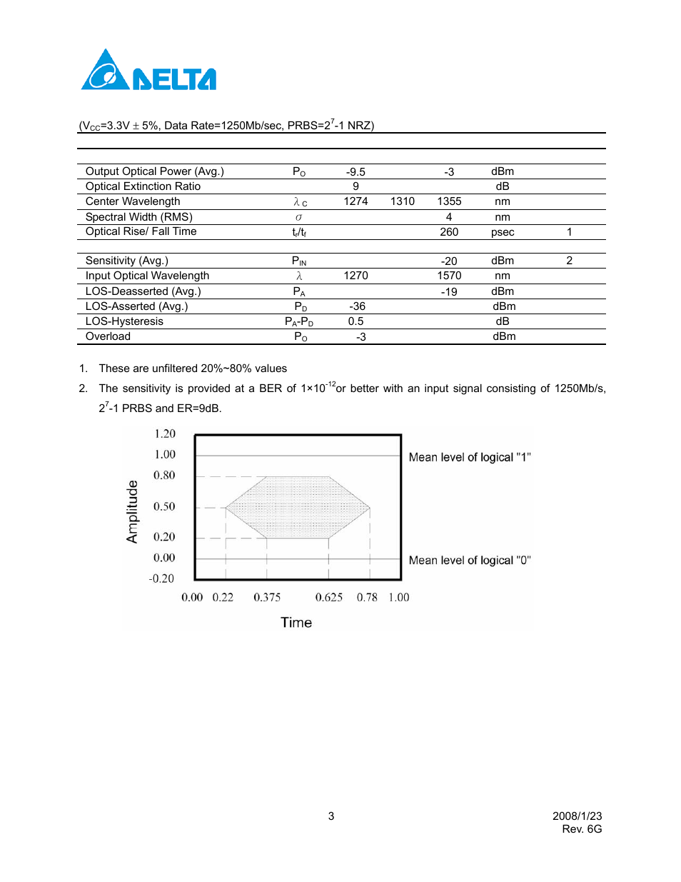 Optical characteristics | Delta Electronics Single Mode SFP Transceiver LCP-1250B4QDRx User Manual | Page 3 / 13