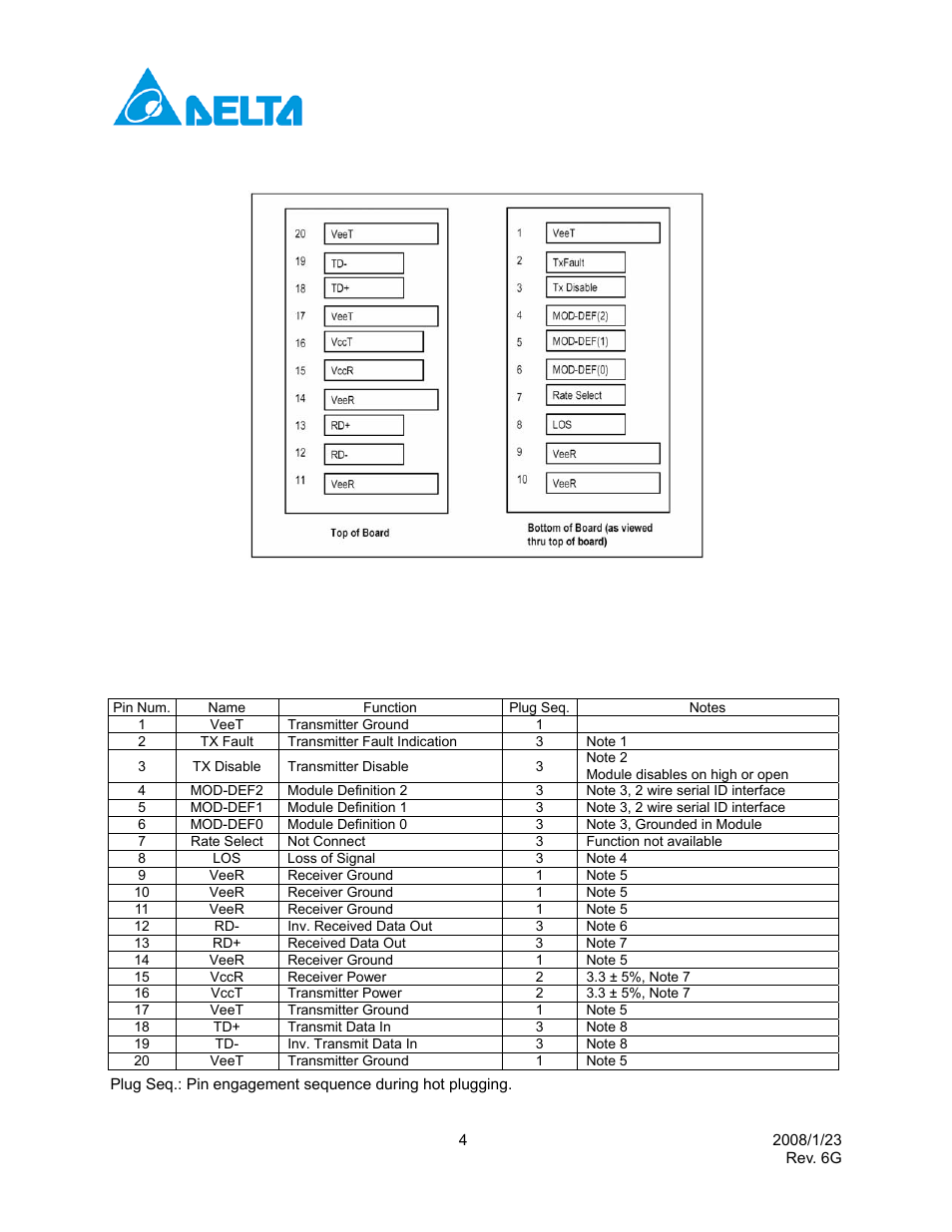 Sfp transceiver electrical pad layout, Pin function definitions | Delta Electronics Single Mode SFP Transceiver LCP-1250B4QDRx User Manual | Page 4 / 13