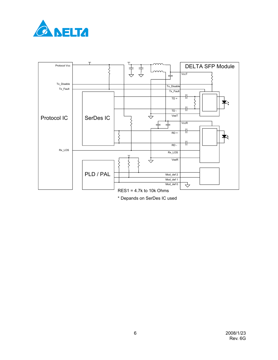 Recommend circuit schematic, Serdes ic protocol ic pld / pal, Delta sfp module | Depands on serdes ic used, Delta electronics, inc | Delta Electronics Single Mode SFP Transceiver LCP-1250B4QDRx User Manual | Page 6 / 13