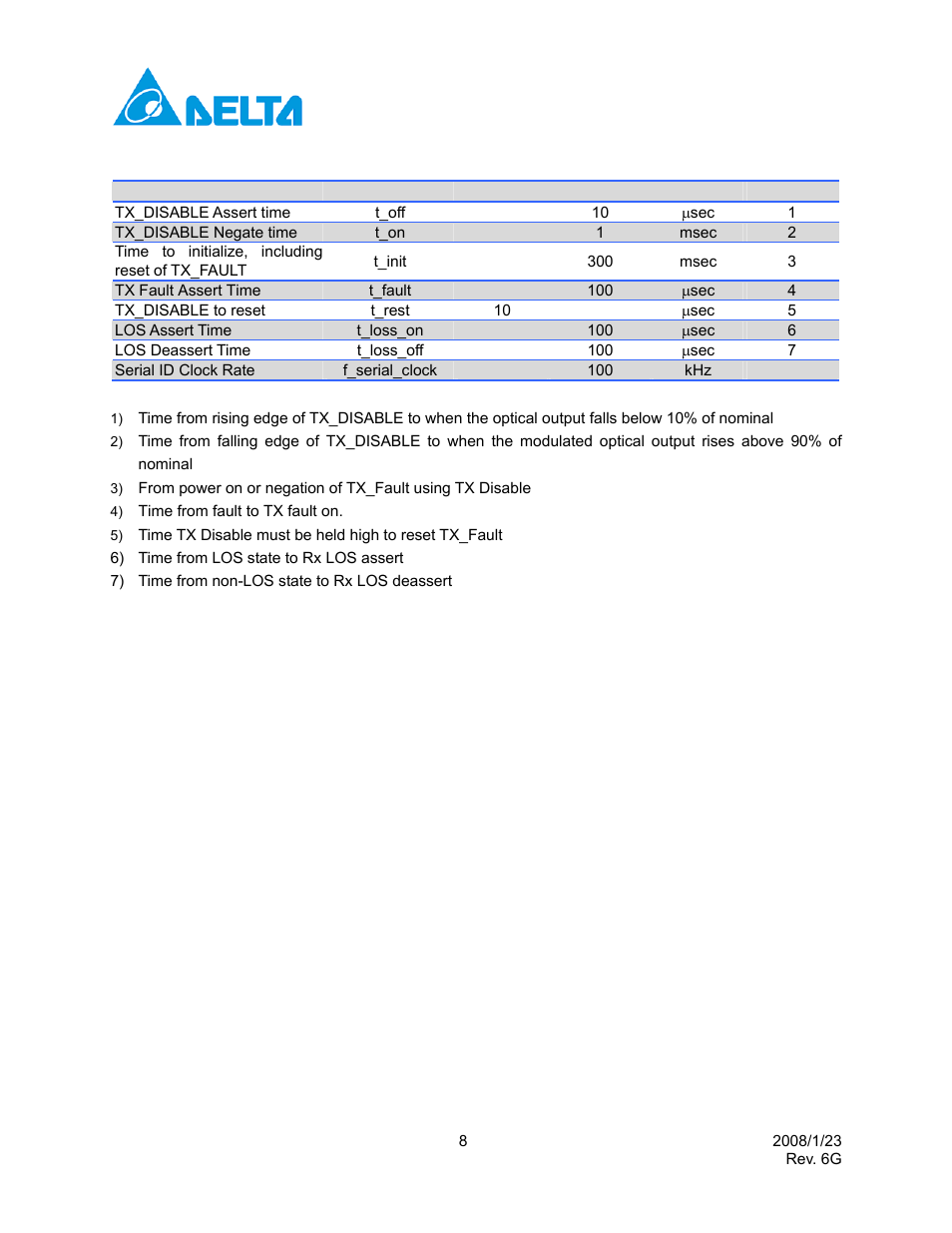 Delta Electronics Single Mode SFP Transceiver LCP-1250B4QDRx User Manual | Page 8 / 13