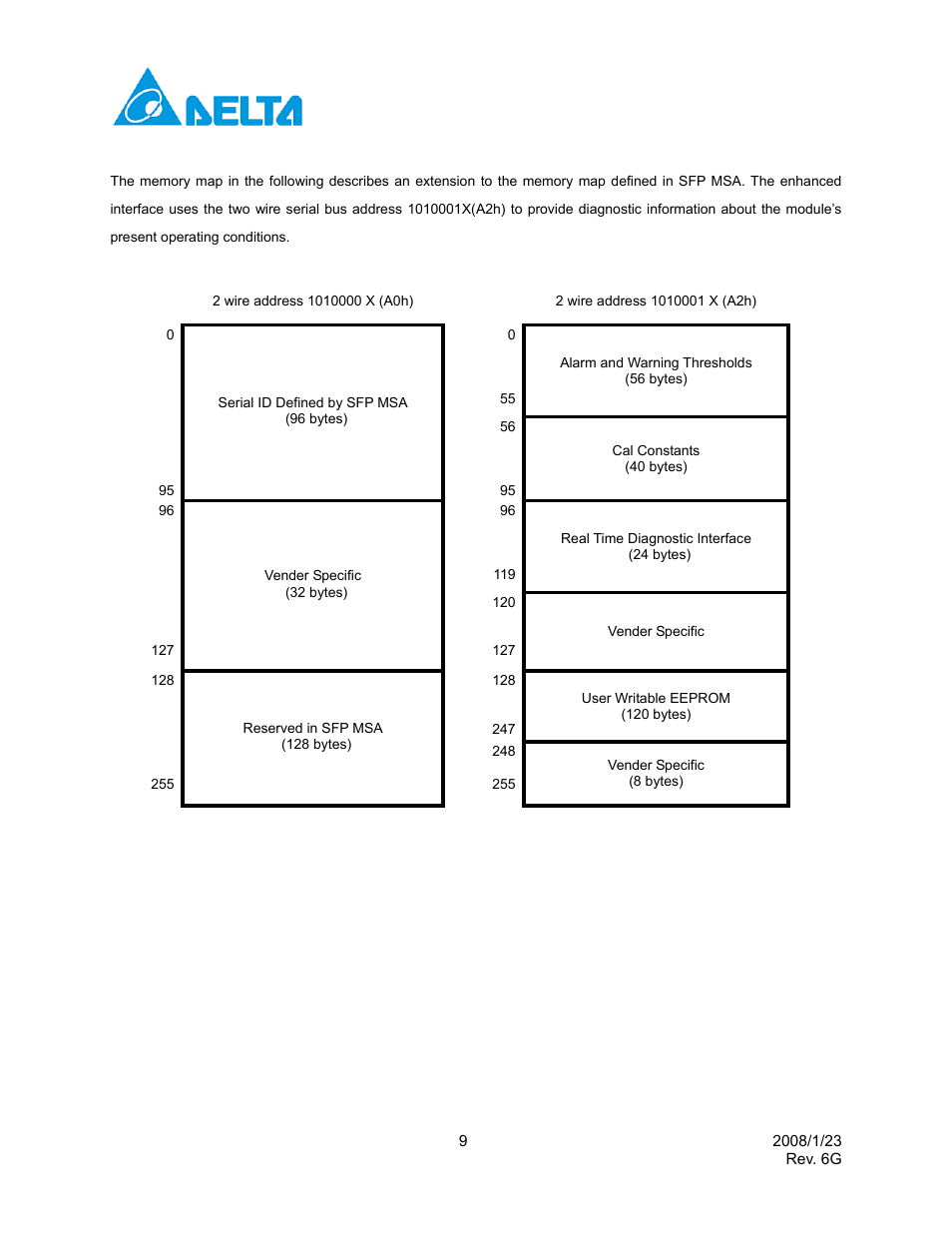 Enhanced digital diagnostic interface | Delta Electronics Single Mode SFP Transceiver LCP-1250B4QDRx User Manual | Page 9 / 13