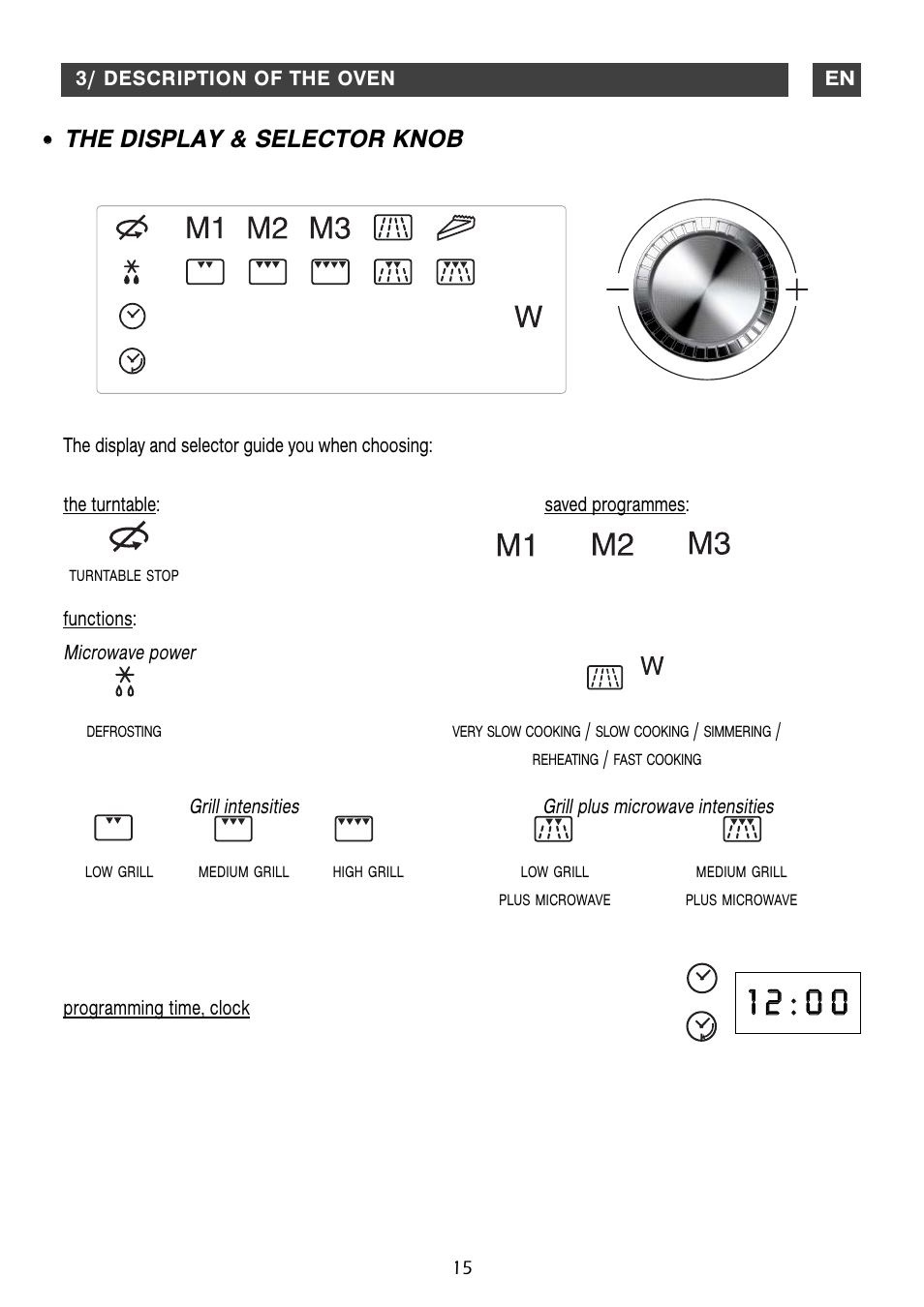 The display & selector knob | DE DIETRICH DME1129 User Manual | Page 15 / 29