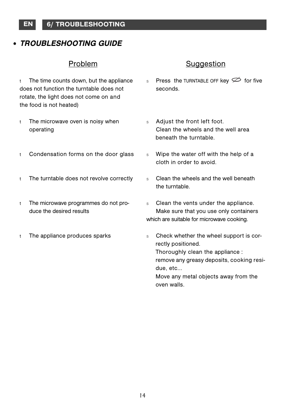 Problem, Suggestion, Troubleshooting guide | DE DIETRICH DME1115 User Manual | Page 14 / 16