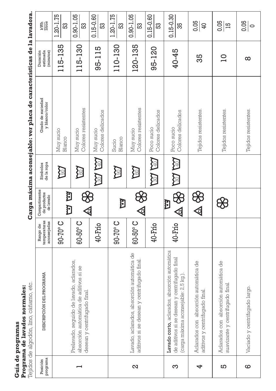 DE DIETRICH DLZ491JE1 User Manual | Page 10 / 88