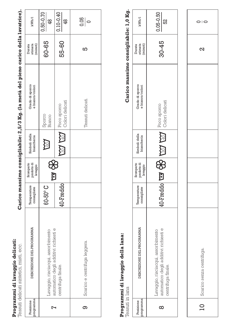 50º c 40-fr eddo, Fr eddo | DE DIETRICH DLZ491JE1 User Manual | Page 25 / 88