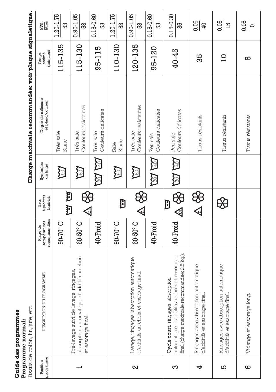 DE DIETRICH DLZ491JE1 User Manual | Page 38 / 88