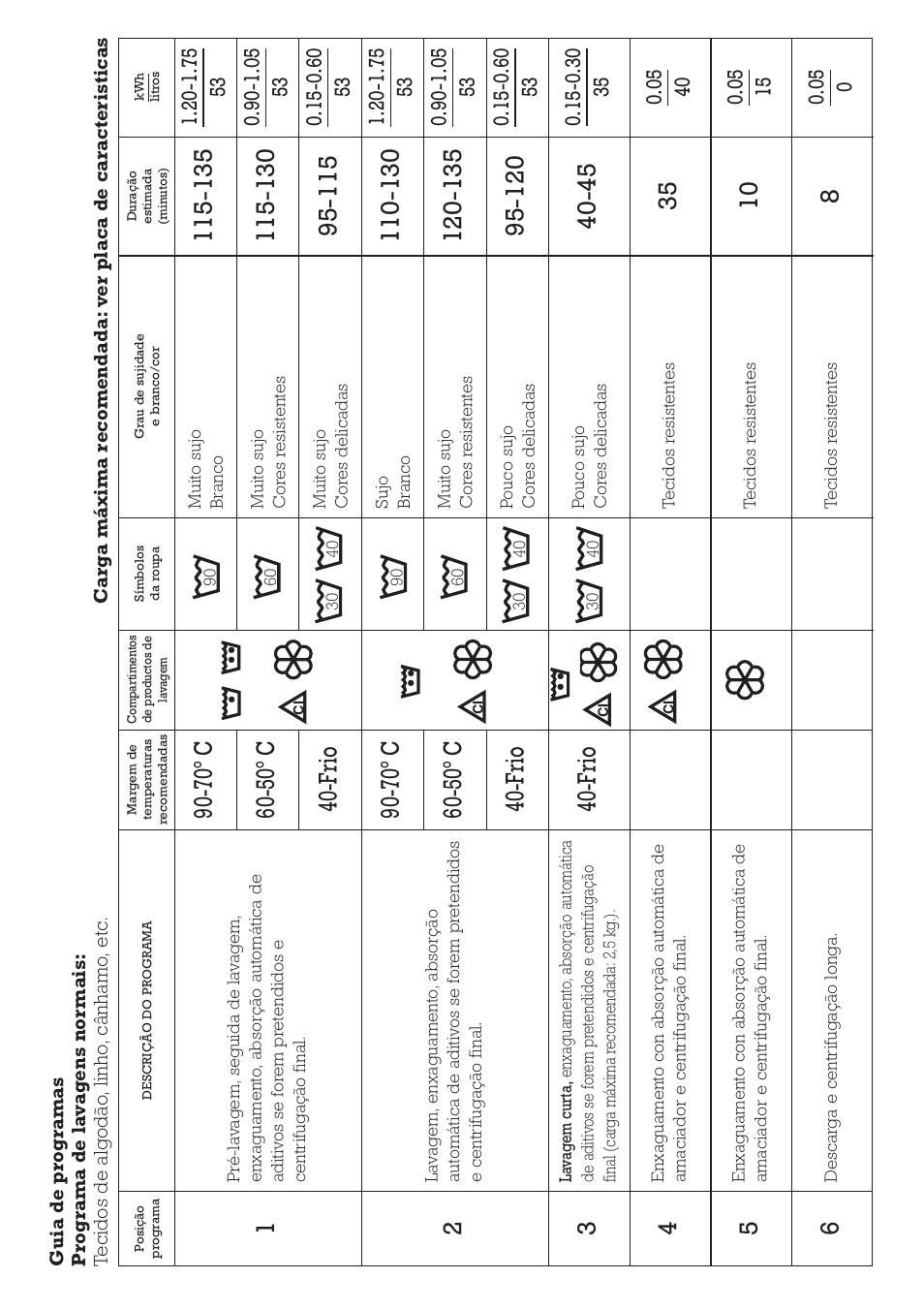 DE DIETRICH DLZ491JE1 User Manual | Page 52 / 88