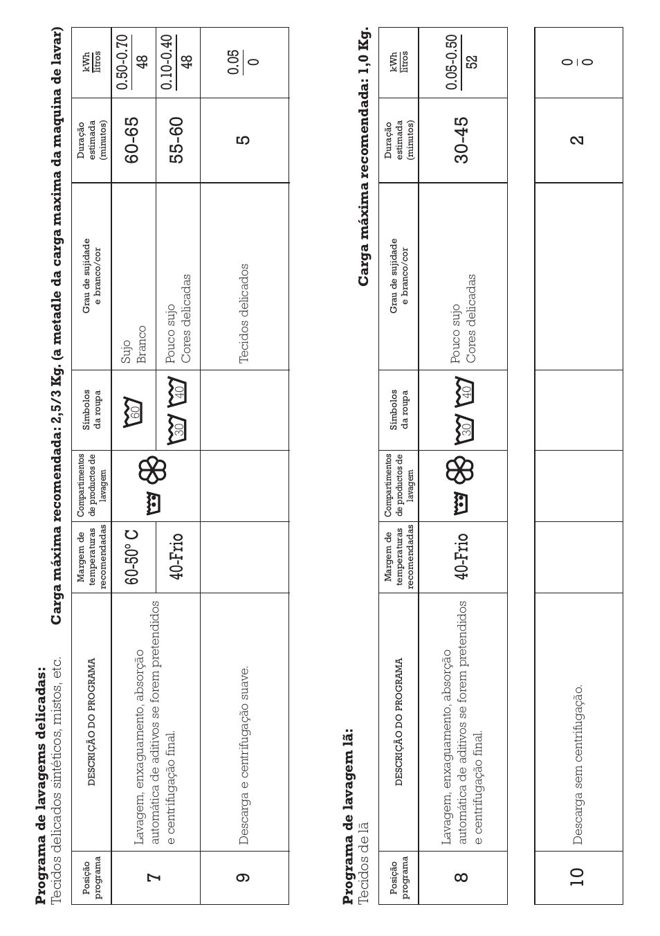 50º c 40-fr io, Fr io | DE DIETRICH DLZ491JE1 User Manual | Page 53 / 88