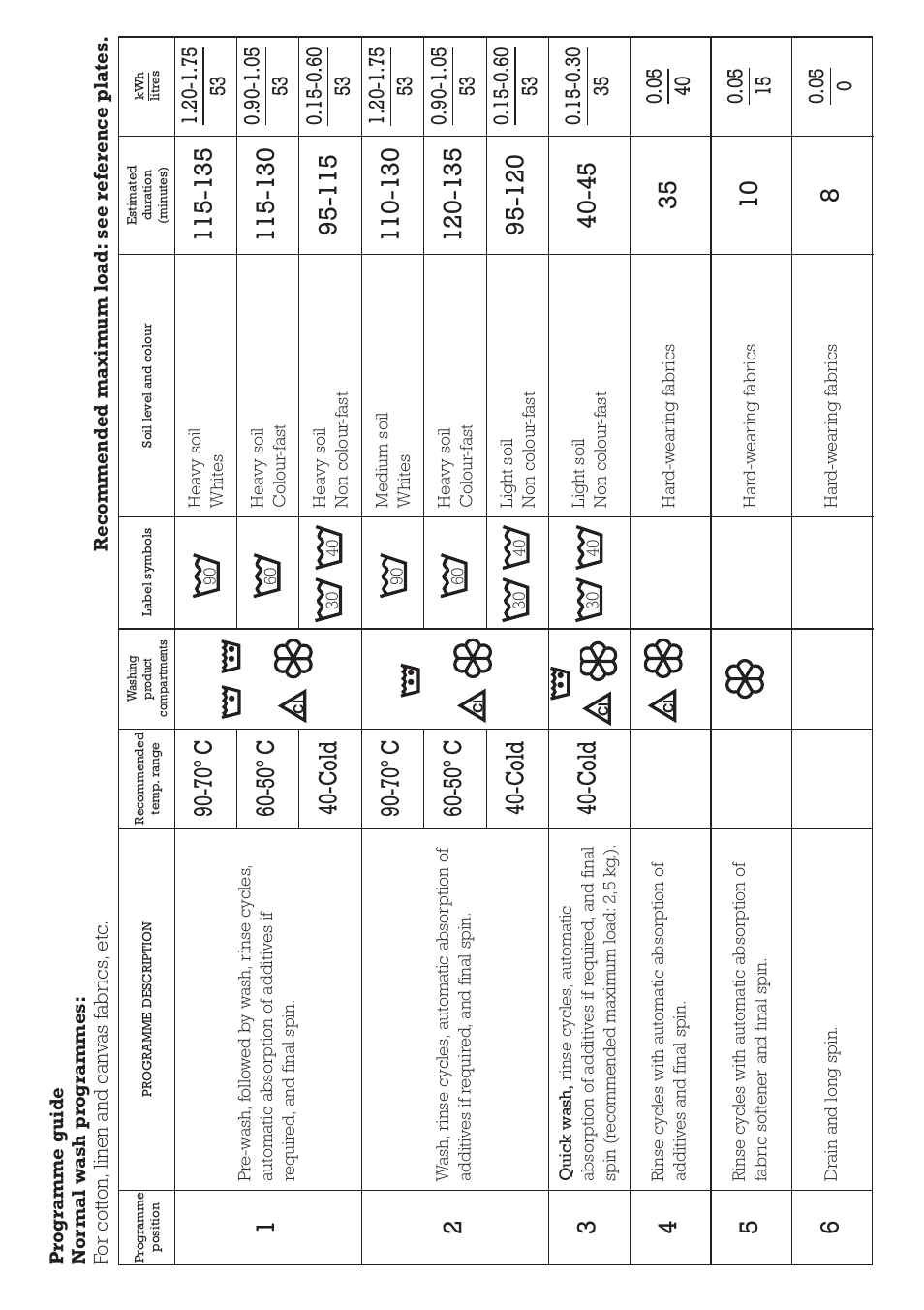 DE DIETRICH DLZ491JE1 User Manual | Page 66 / 88