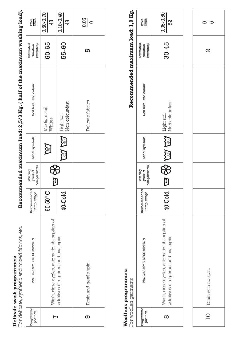 50º c 40-cold, Cold | DE DIETRICH DLZ491JE1 User Manual | Page 67 / 88