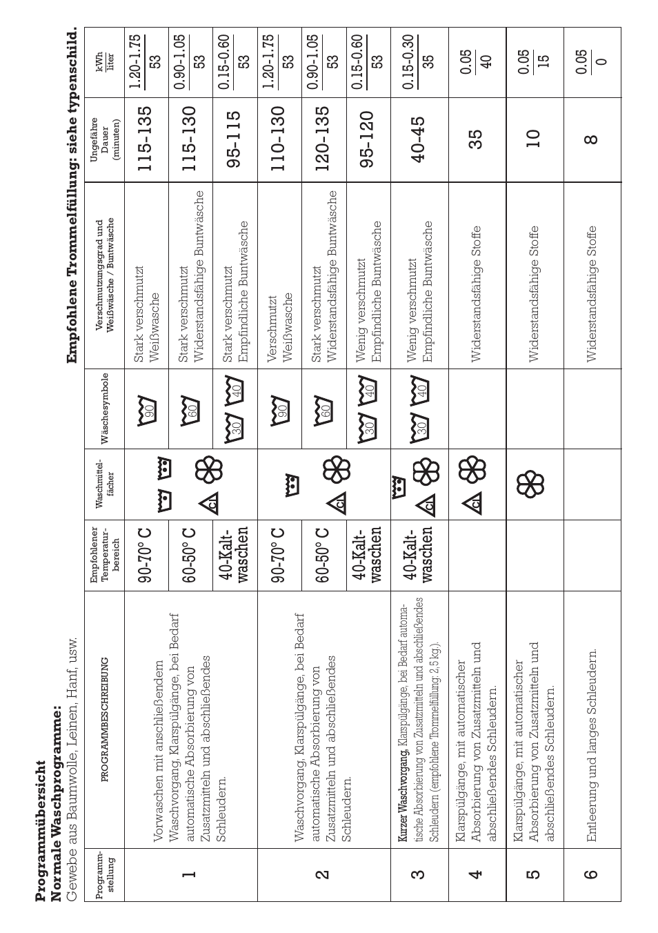 DE DIETRICH DLZ491JE1 User Manual | Page 80 / 88