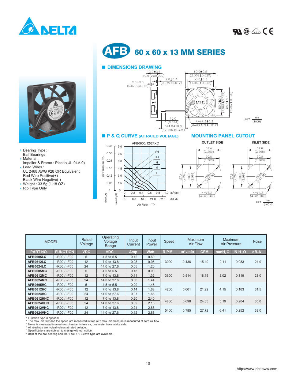 Delta Electronics AFB0612LC User Manual | 1 page