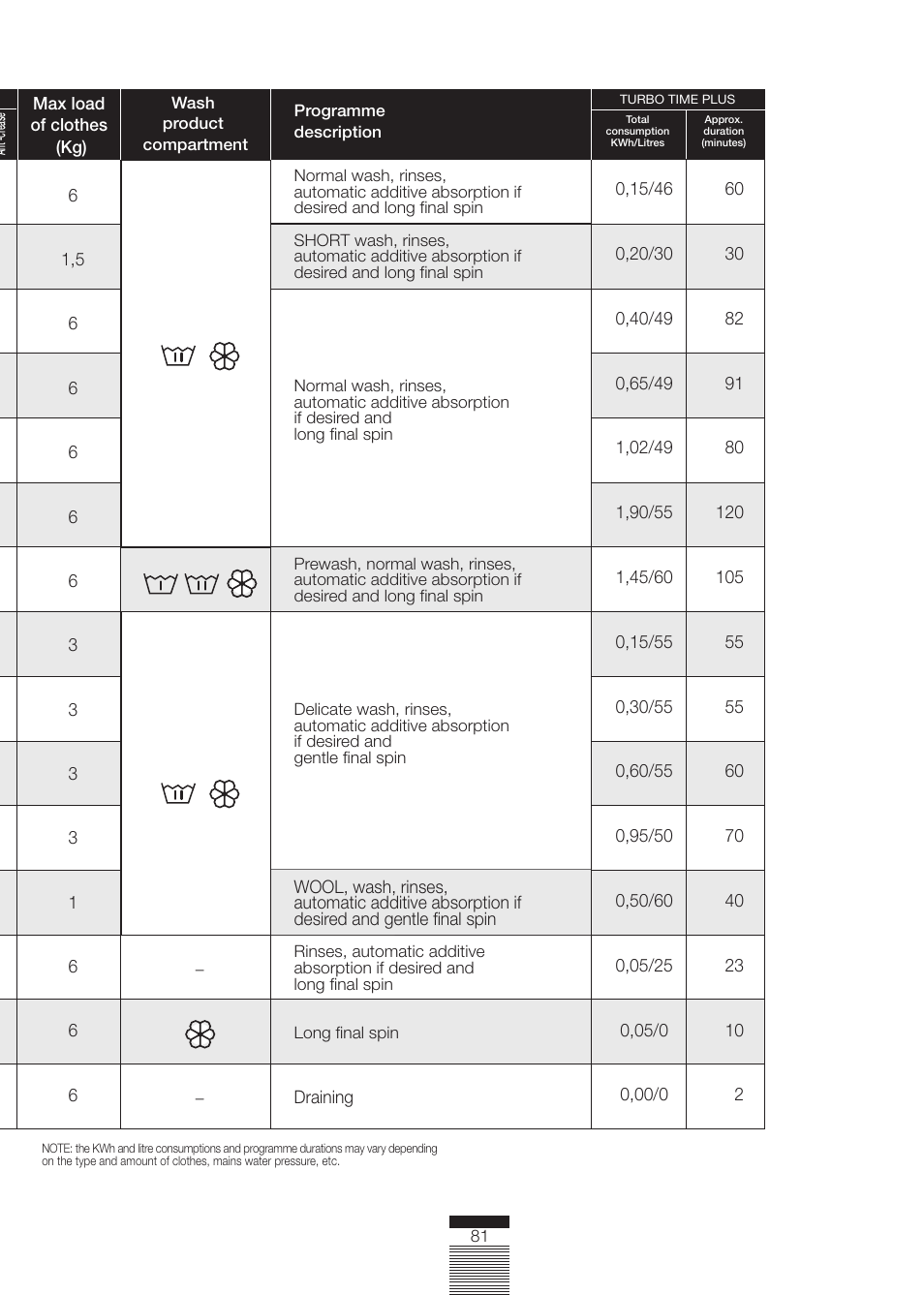 DE DIETRICH DLZ614BE1 User Manual | Page 35 / 46