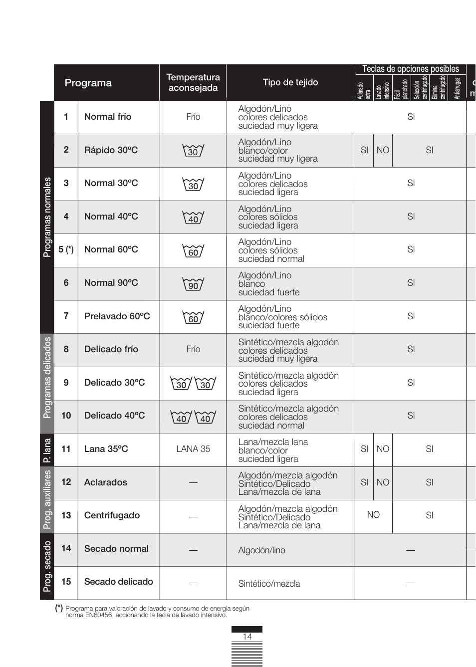 DE DIETRICH DLZ692JE1 User Manual | Page 14 / 92