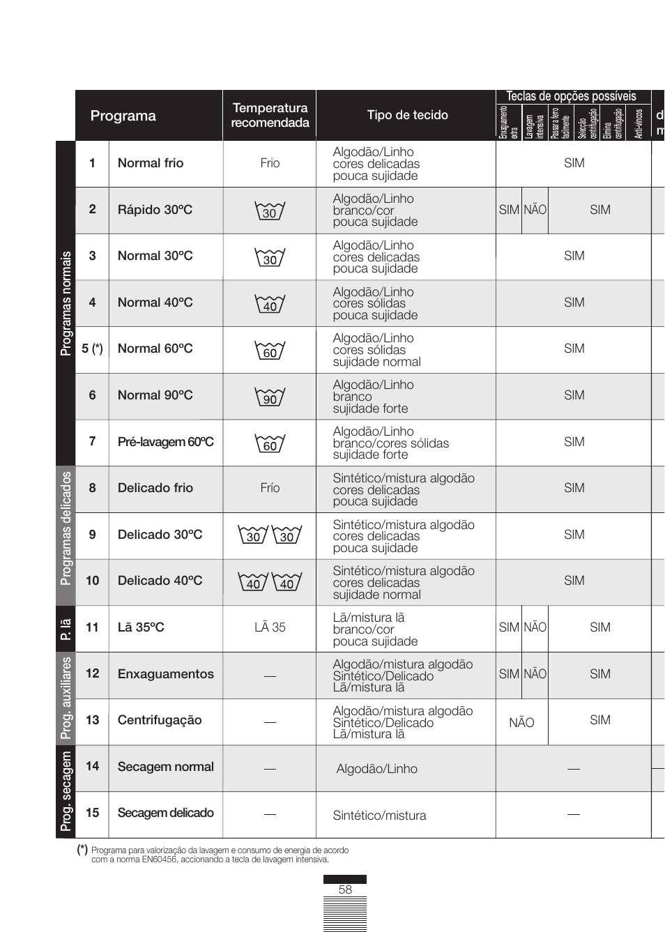 DE DIETRICH DLZ692JE1 User Manual | Page 58 / 92