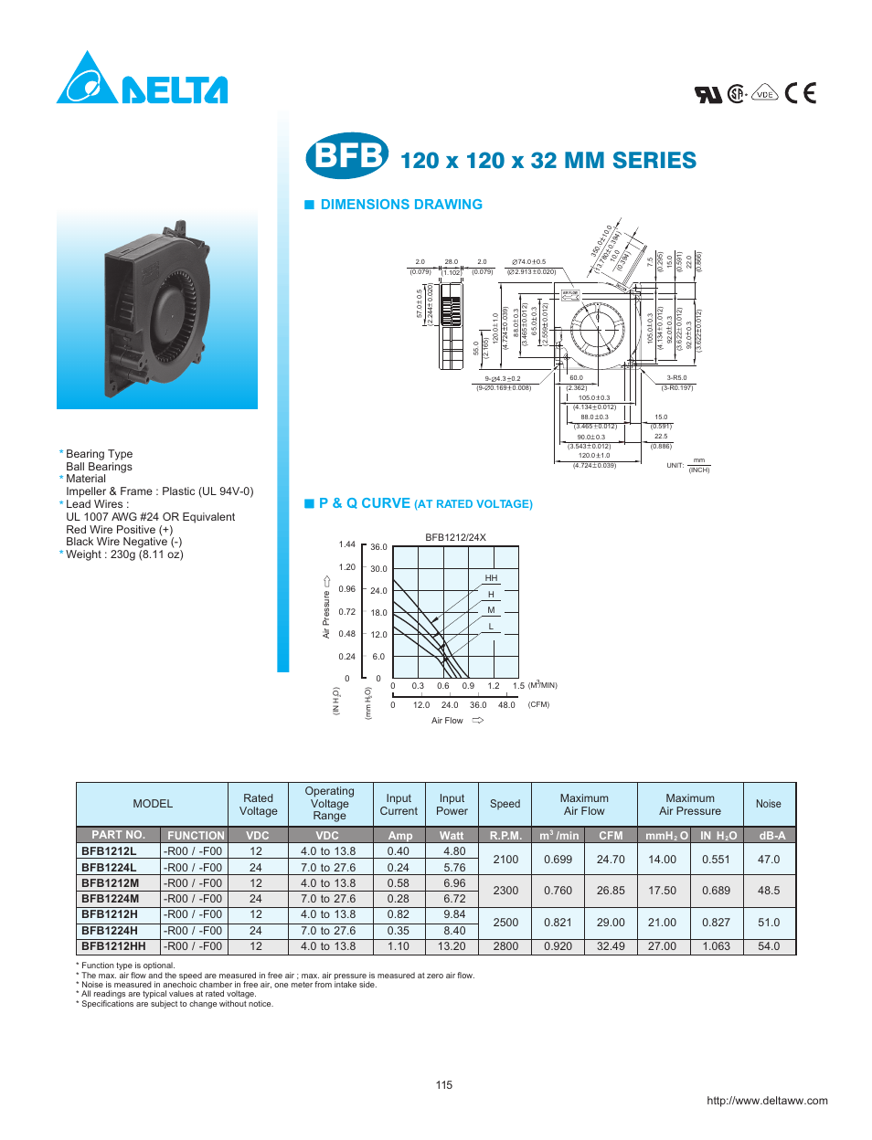 Delta Electronics BFB1212HH User Manual | 3 pages