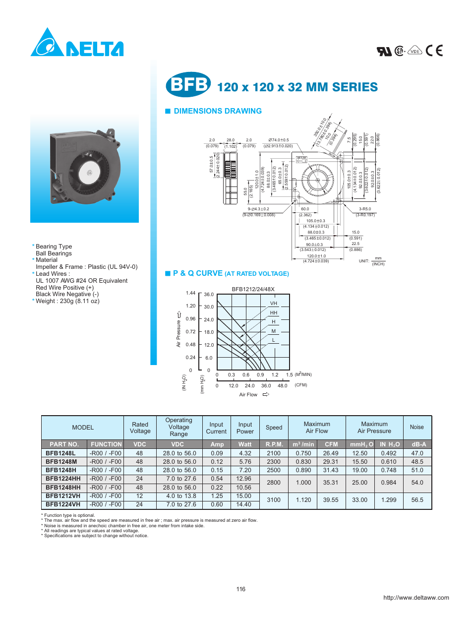 Dimensions drawing, P & q curve | Delta Electronics BFB1212HH User Manual | Page 2 / 3